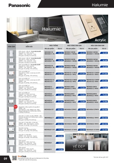 CATALOGUE THIẾT BỊ ĐIỆN PANASONIC - 2025