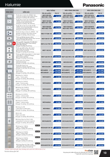 CATALOGUE THIẾT BỊ ĐIỆN PANASONIC - 2025