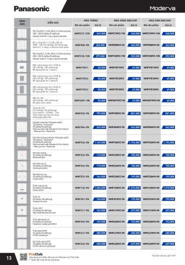 CATALOGUE THIẾT BỊ ĐIỆN PANASONIC - 2025