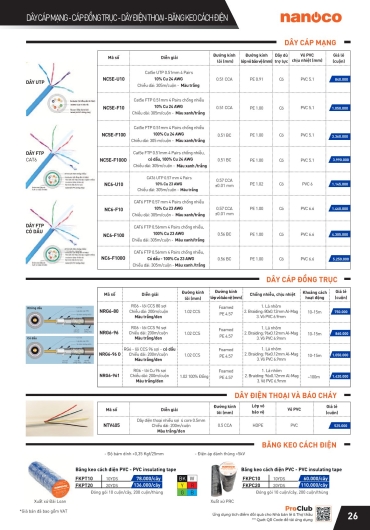 CATALOGUE THIẾT BỊ ĐIỆN PANASONIC - 2025