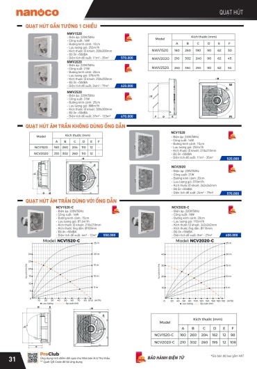 CATALOGUE THIẾT BỊ ĐIỆN PANASONIC - 2025