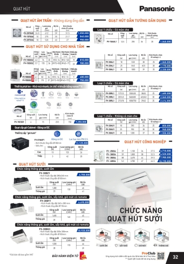 CATALOGUE THIẾT BỊ ĐIỆN PANASONIC - 2025