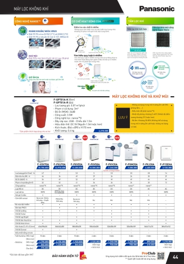 CATALOGUE THIẾT BỊ ĐIỆN PANASONIC - 2025