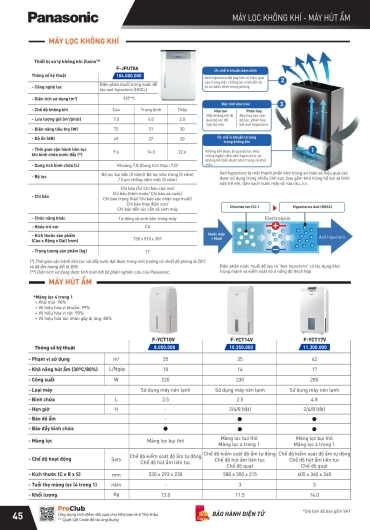 CATALOGUE THIẾT BỊ ĐIỆN PANASONIC - 2025