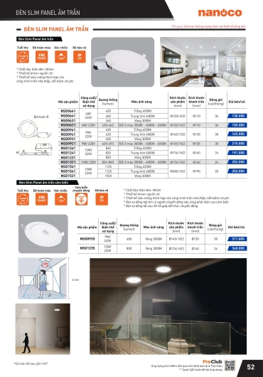 CATALOGUE THIẾT BỊ ĐIỆN PANASONIC - 2025