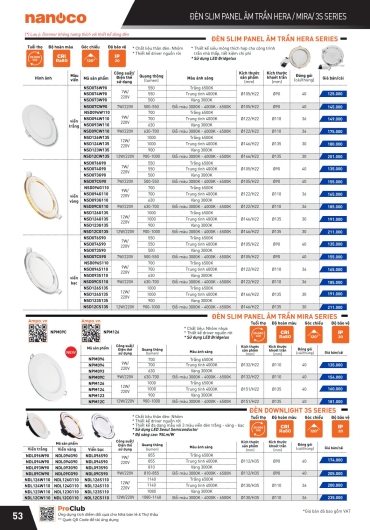 CATALOGUE THIẾT BỊ ĐIỆN PANASONIC - 2025