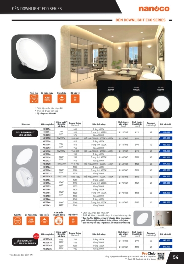 CATALOGUE THIẾT BỊ ĐIỆN PANASONIC - 2025