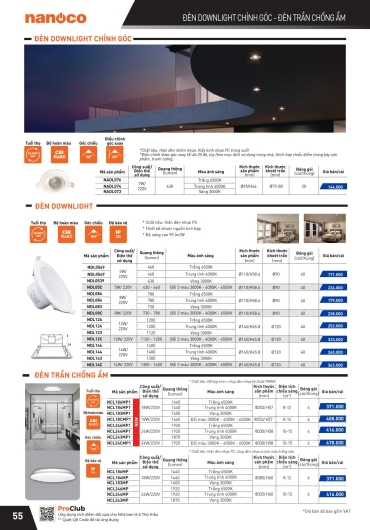 CATALOGUE THIẾT BỊ ĐIỆN PANASONIC - 2025