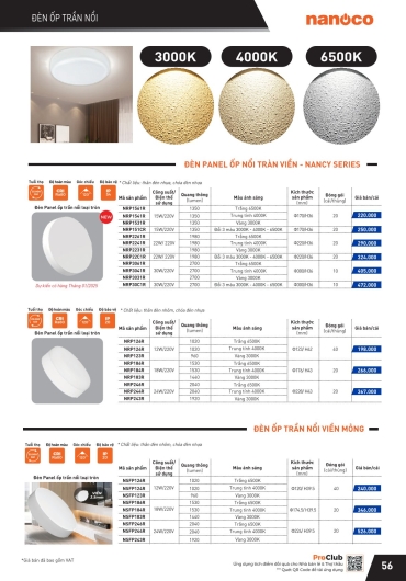 CATALOGUE THIẾT BỊ ĐIỆN PANASONIC - 2025