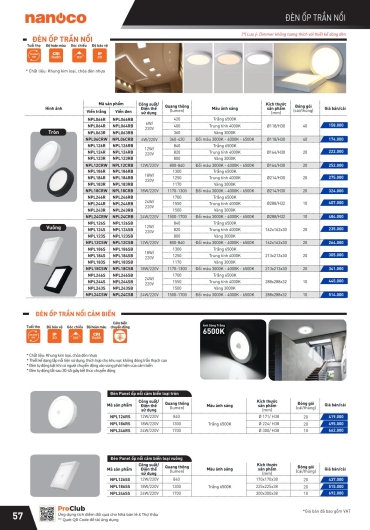 CATALOGUE THIẾT BỊ ĐIỆN PANASONIC - 2025