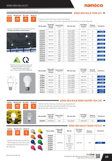 CATALOGUE THIẾT BỊ ĐIỆN PANASONIC - 2025