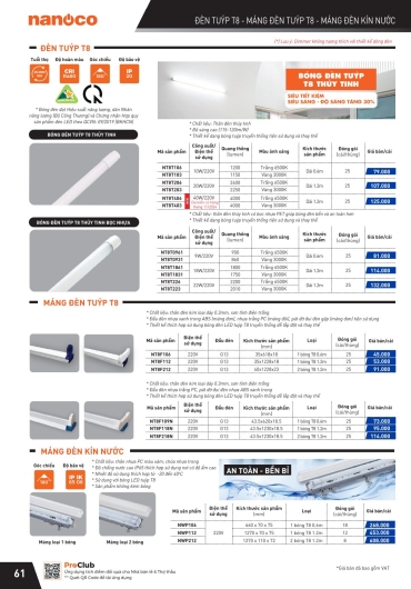 CATALOGUE THIẾT BỊ ĐIỆN PANASONIC - 2025