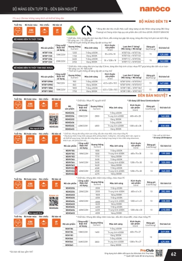 CATALOGUE THIẾT BỊ ĐIỆN PANASONIC - 2025