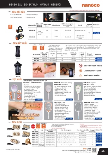CATALOGUE THIẾT BỊ ĐIỆN PANASONIC - 2025