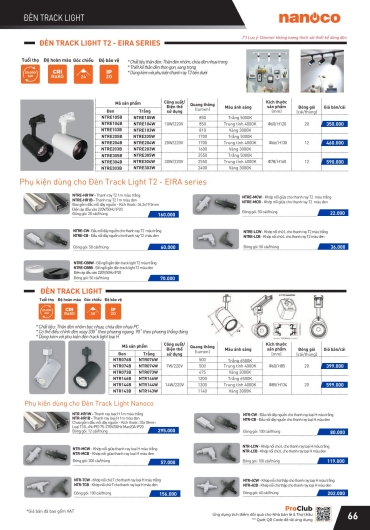 CATALOGUE THIẾT BỊ ĐIỆN PANASONIC - 2025