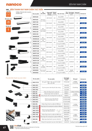 CATALOGUE THIẾT BỊ ĐIỆN PANASONIC - 2025
