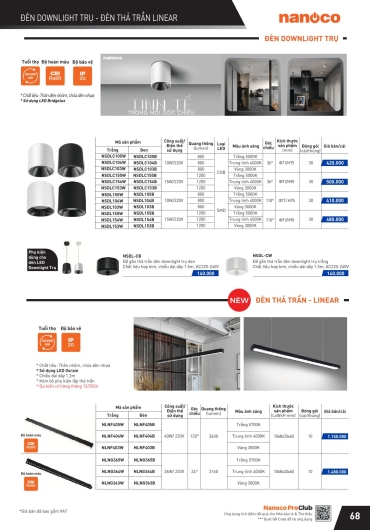 CATALOGUE THIẾT BỊ ĐIỆN PANASONIC - 2025