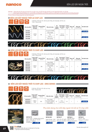 CATALOGUE THIẾT BỊ ĐIỆN PANASONIC - 2025