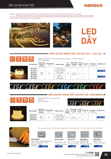 CATALOGUE THIẾT BỊ ĐIỆN PANASONIC - 2025