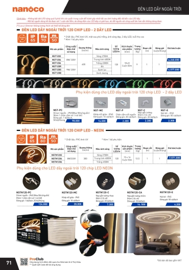 CATALOGUE THIẾT BỊ ĐIỆN PANASONIC - 2025