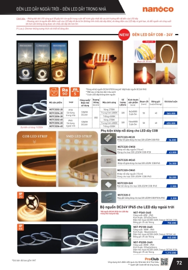 CATALOGUE THIẾT BỊ ĐIỆN PANASONIC - 2025