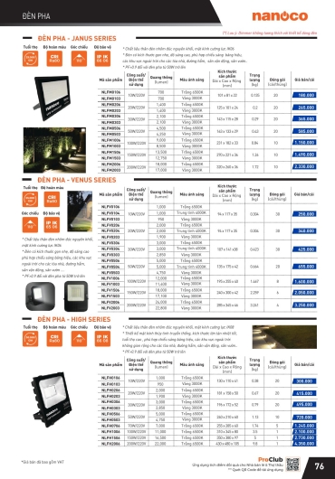 CATALOGUE THIẾT BỊ ĐIỆN PANASONIC - 2025