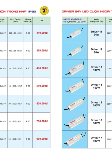 CATALOGUE ĐÈN TRANG TRÍ EUROTO - 2025