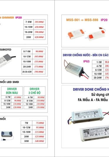 CATALOGUE ĐÈN TRANG TRÍ EUROTO - 2025